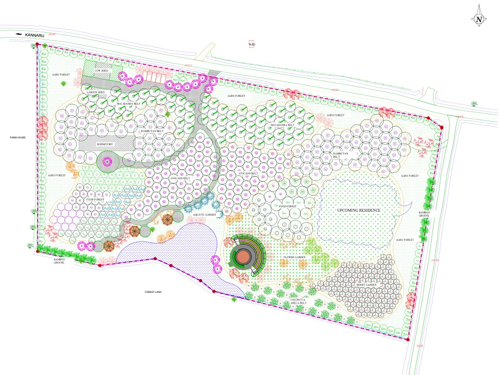Farm design blueprint